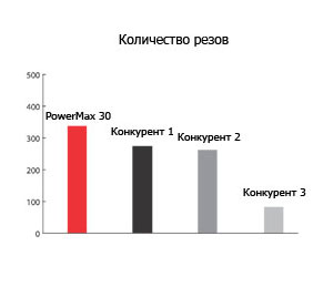 1401_PRODMAINPIC_PM30_grafik