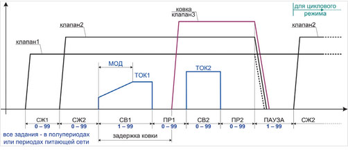 rks21grafik